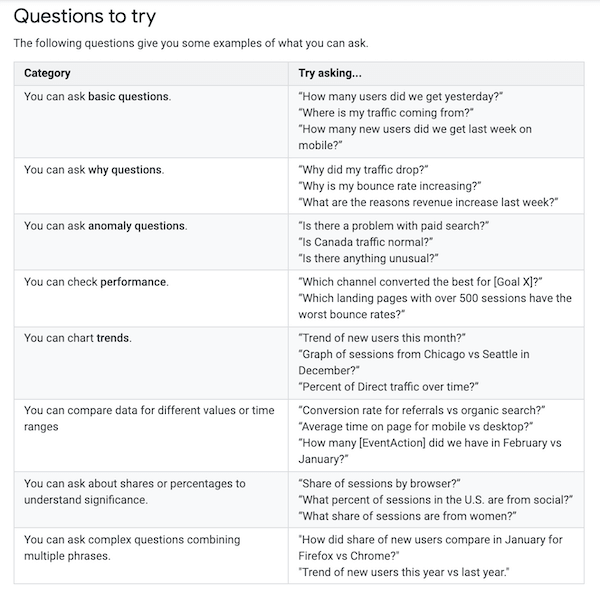 lijst met vragen om Google Analytics-intelligentie te stellen