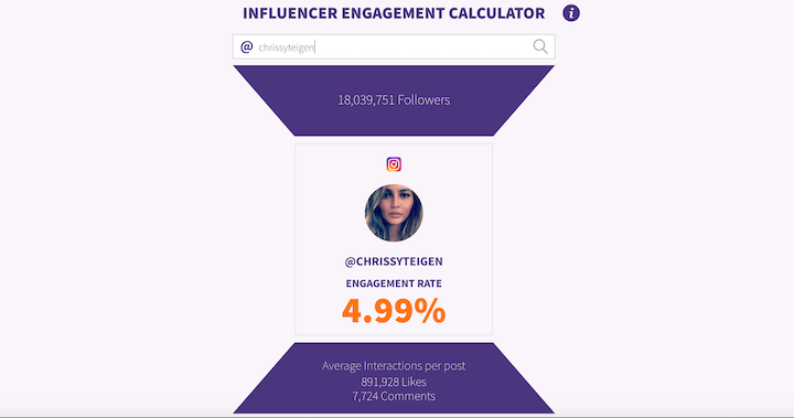tool voor optimalisatie van sociale media: phlanx instagram engagementcalculator