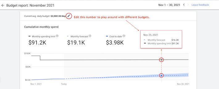 google ads budget rapport bewerken gemiddeld dagbudget