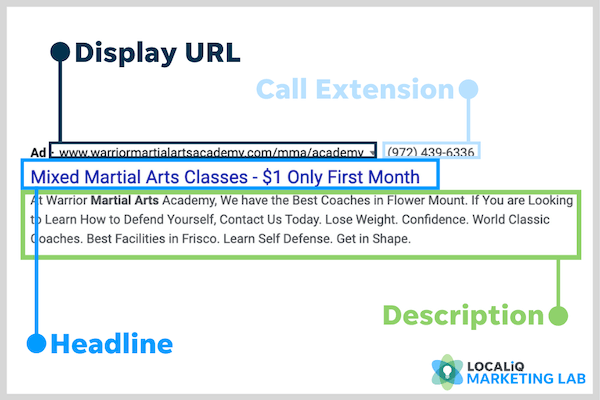 gratis cursussen over Google-advertenties - localiq marketinglab - anatomie van een Google-advertentie