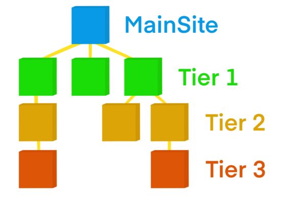 linkbuilding tier diagram